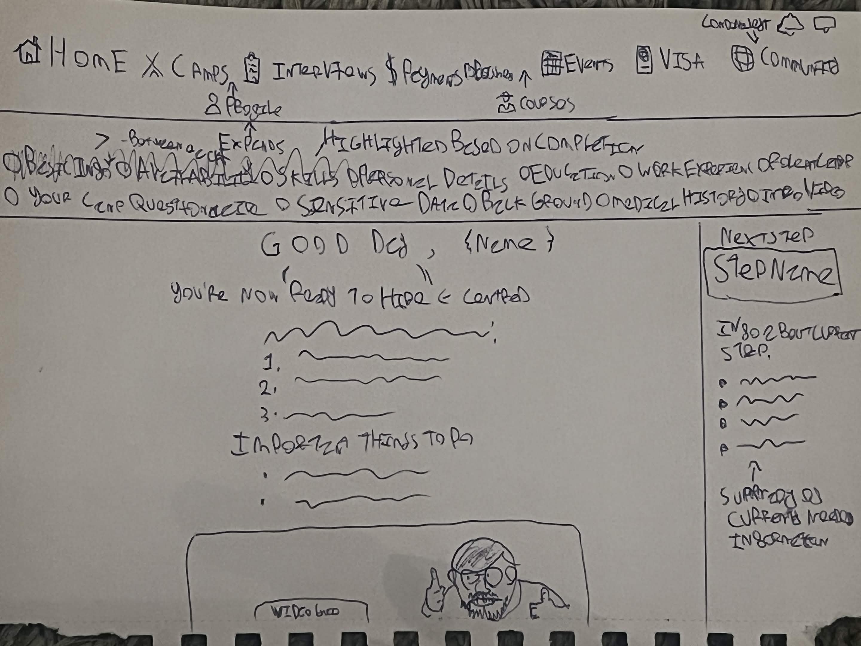 An sketch created for the site