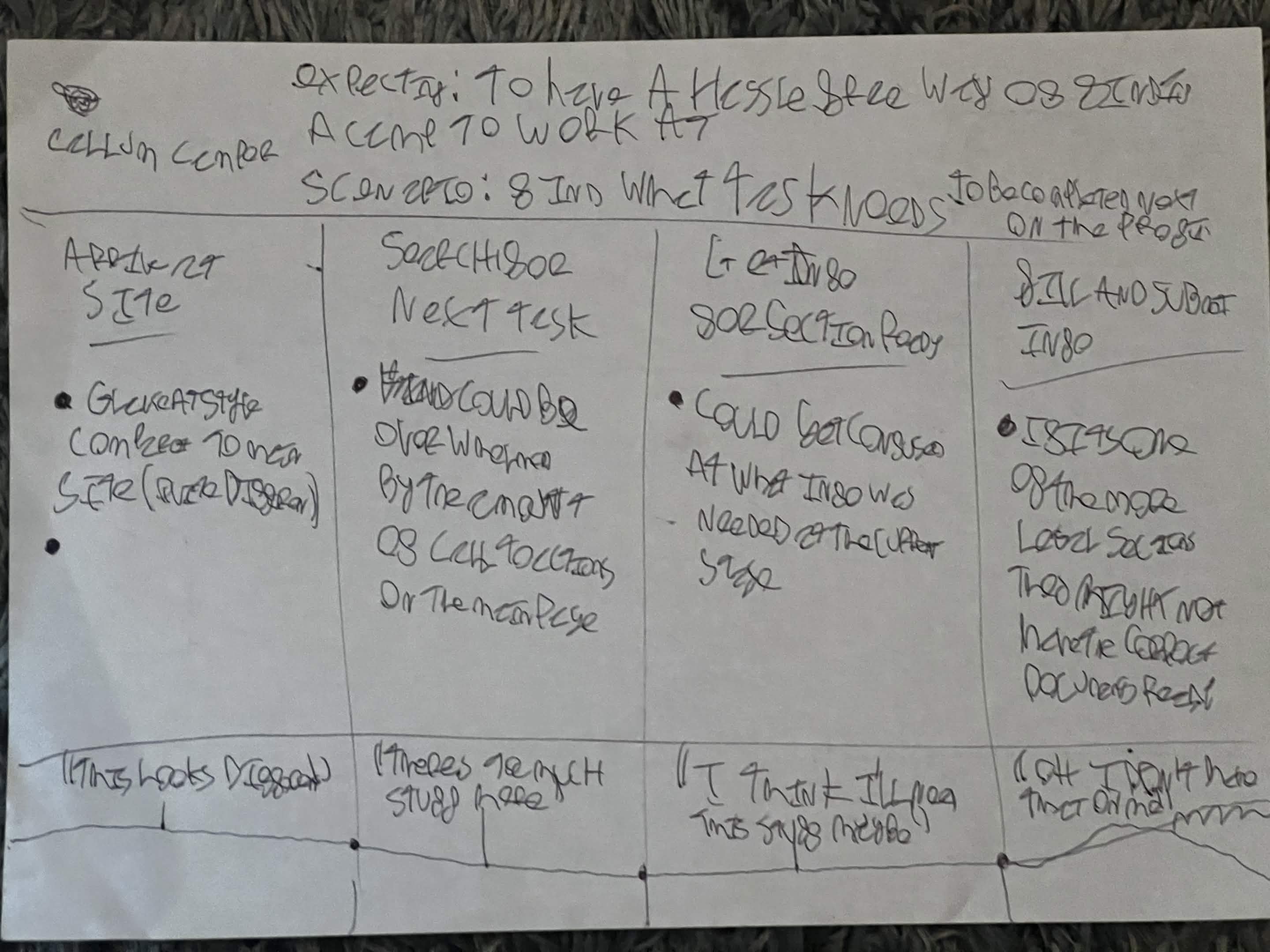 A user journey map created for the site